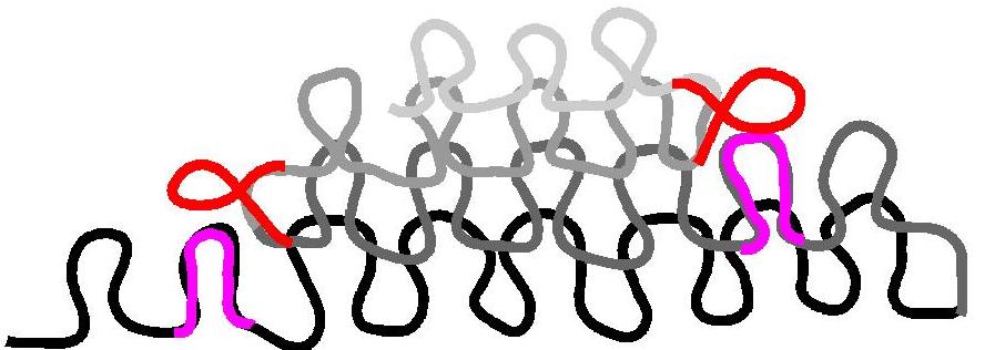 short row structure twisted