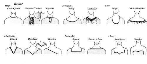 necklines